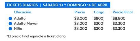 ticketmaster fidae|FIDAE 2024: programa, entradas, dónde es y horarios .